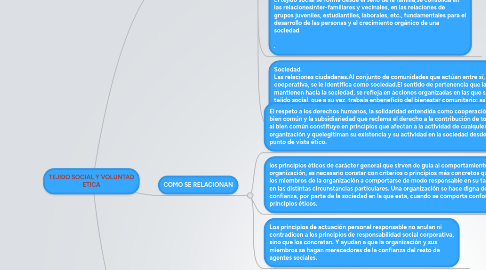 Mind Map: TEJIDO SOCIAL Y VOLUNTAD ETICA