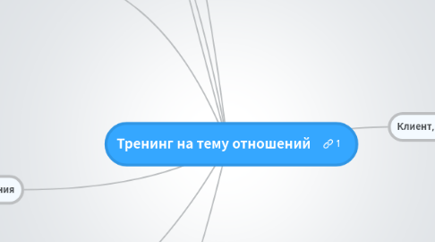 Mind Map: Тренинг на тему отношений