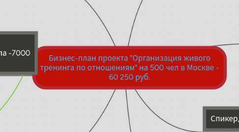 Mind Map: Бизнес-план проекта "Организация живого тренинга по отношениям" на 500 чел в Москве - 60 250 руб.