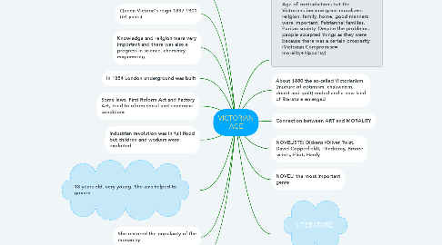 Mind Map: VICTORIAN AGE