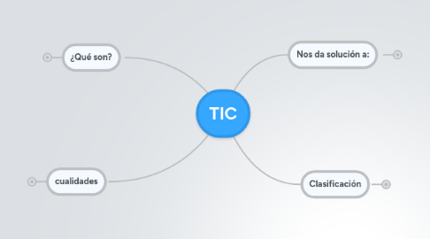 Mind Map: TIC