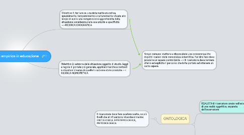 Mind Map: Ricerca empirica in educazione