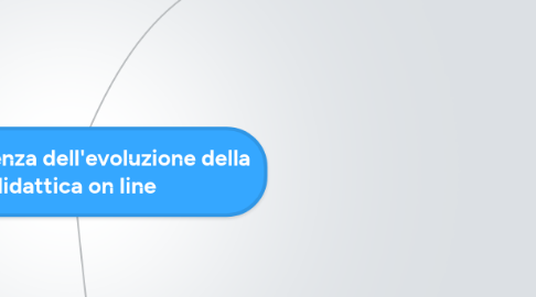 Mind Map: Una tendenza dell'evoluzione della didattica on line