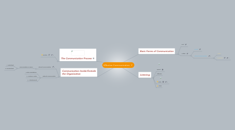 Mind Map: Effective Communication