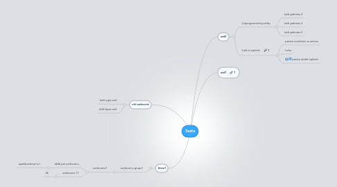 Mind Map: Tests