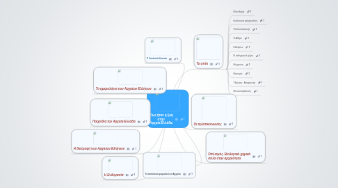 Mind Map: Πως ήταν η ζωή στην  Αρχαία Ελλάδα;