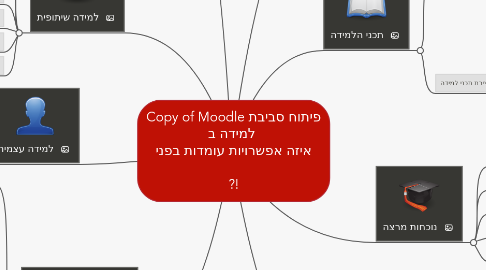 Mind Map: Copy of Moodle פיתוח סביבת למידה ב איזה אפשרויות עומדות בפני ?!