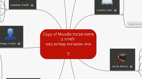 Mind Map: Copy of Moodle פיתוח סביבת למידה ב  איזה אפשרויות עומדות בפני  ?!