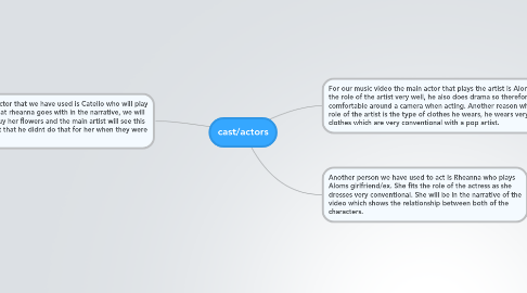 Mind Map: cast/actors