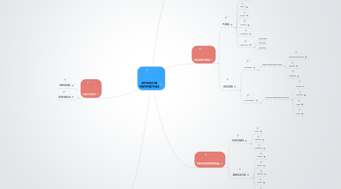 Mind Map: ESTUDIO DE MATEMÁTICAS