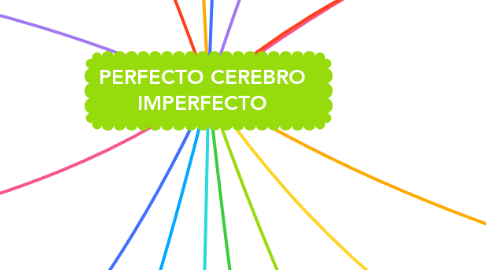 Mind Map: PERFECTO CEREBRO IMPERFECTO
