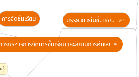 Mind Map: การบริหารการจัดการชั้นเรียนและสถานการศึกษา