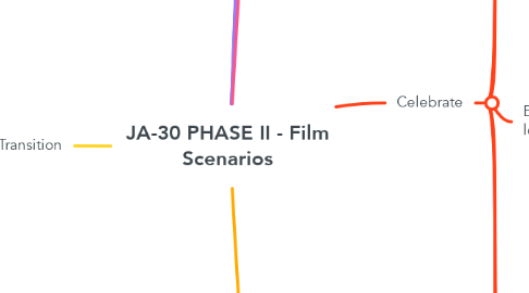 Mind Map: JA-30 PHASE II - Film Scenarios