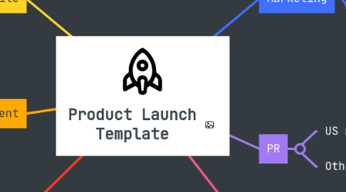 Mind Map: Product Launch Template