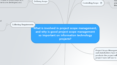 Mind Map: What is involved in project scope management, and why is good project scope management so important on information technology projects?