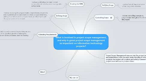 Mind Map: What is involved in project scope management, and why is good project scope management so important on information technology projects?