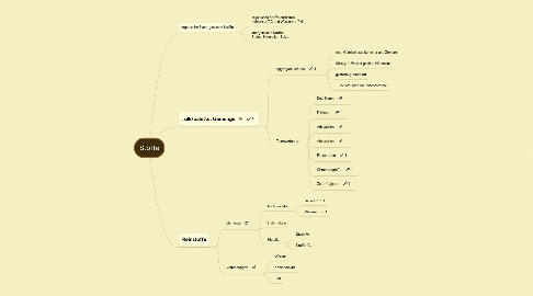 Mind Map: Stoffe