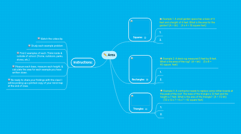 Mind Map: Area