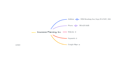 Mind Map: Insurance Planning, Inc.