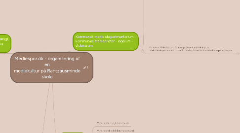 Mind Map: Mediespor.dk - organisering af en mediekultur på Rantzausminde skole