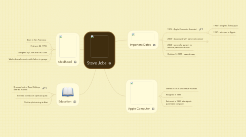 Mind Map: Steve Jobs