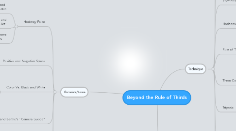 Mind Map: Beyond the Rule of Thirds