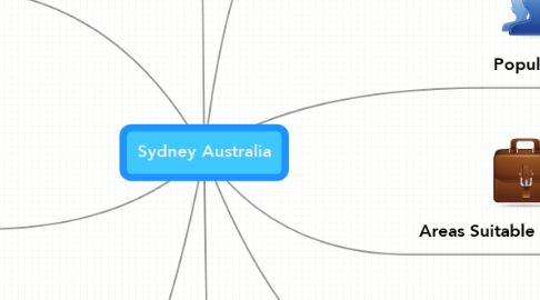 Mind Map: Sydney Australia