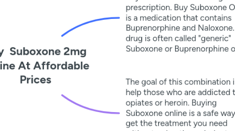 Mind Map: Buy  Suboxone 2mg Online At Affordable Prices