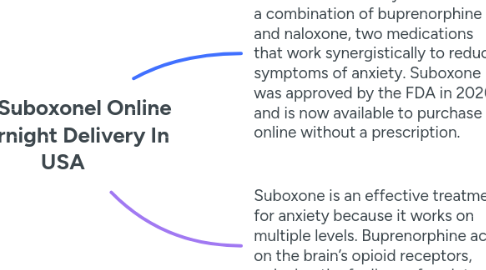 Mind Map: Buy Suboxonel Online Overnight Delivery In USA