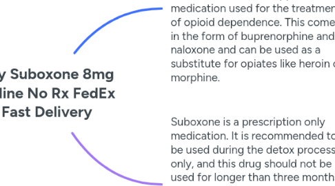 Mind Map: Buy Suboxone 8mg Online No Rx FedEx Fast Delivery
