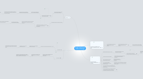 Mind Map: Colombia pierde territorio marítimo con Nicaragua.