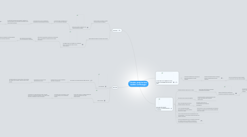 Mind Map: Colombia  pierde territorio marítimo con Nicaragua.