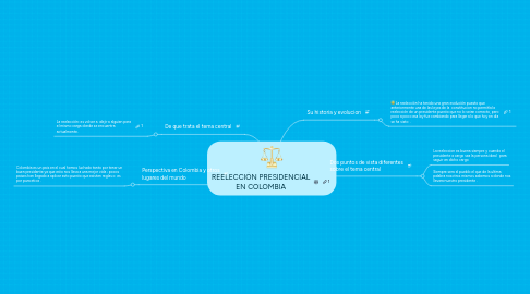 Mind Map: REELECCIÓN PRESIDENCIAL EN COLOMBIA