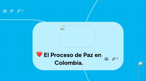 Mind Map: El Proceso de Paz en Colombia.