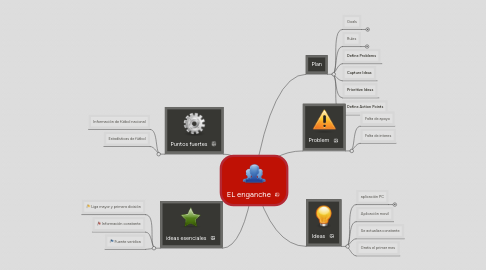 Mind Map: EL enganche