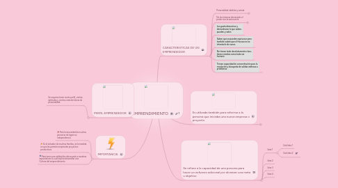 Mind Map: EMPRENDIMIENTO