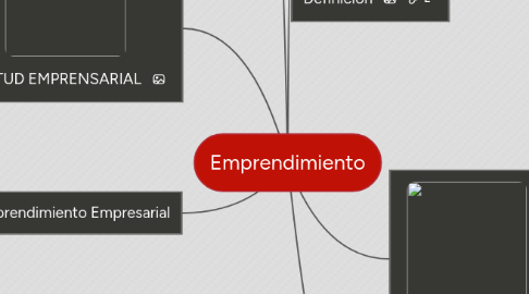 Mind Map: Emprendimiento