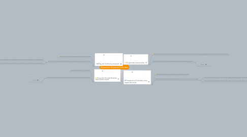 Mind Map: El proceso de paz en Colombia