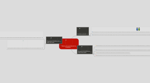 Mind Map: Reelección presidencial en Colombia.