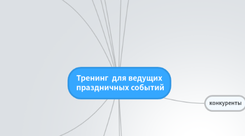 Mind Map: Тренинг для ведущих праздничных событий