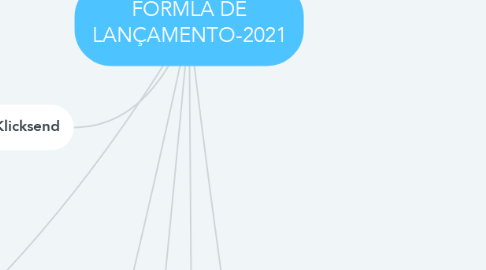Mind Map: FORMLA DE LANÇAMENTO-2021