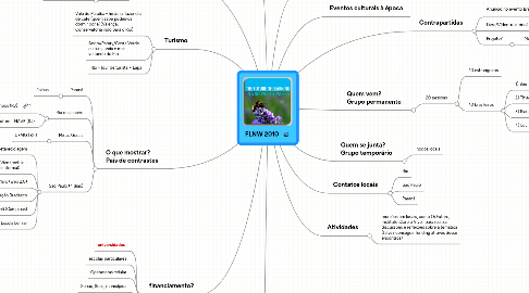 Mind Map: FLNW 2010