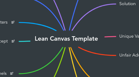 Mind Map: Lean Canvas Template