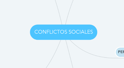 Mind Map: CONFLICTOS SOCIALES