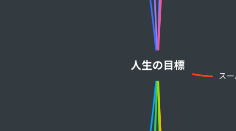Mind Map: 人生の目標