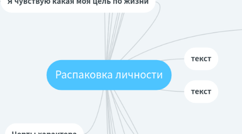 Mind Map: Распаковка личности