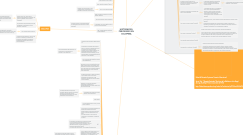 Mind Map: HISTORIA DEL PERIODISMO EN COLOMBIA