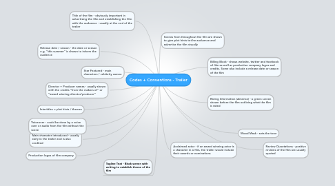 Mind Map: Codes + Conventions - Trailer