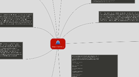 Channel MindMeister Mind Map