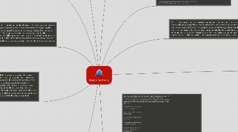 Mind Map: Media Sector